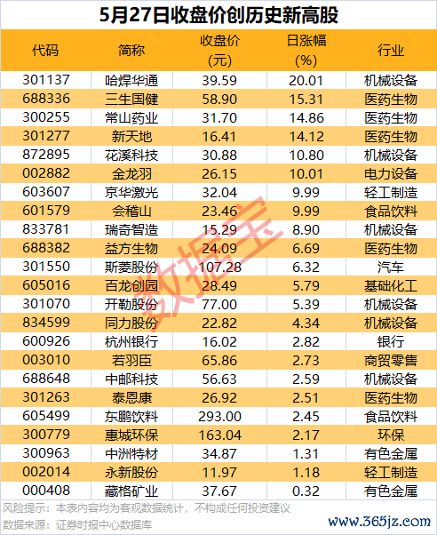 正规期货配资 又有国资重组！600039，拟筹划资产购买