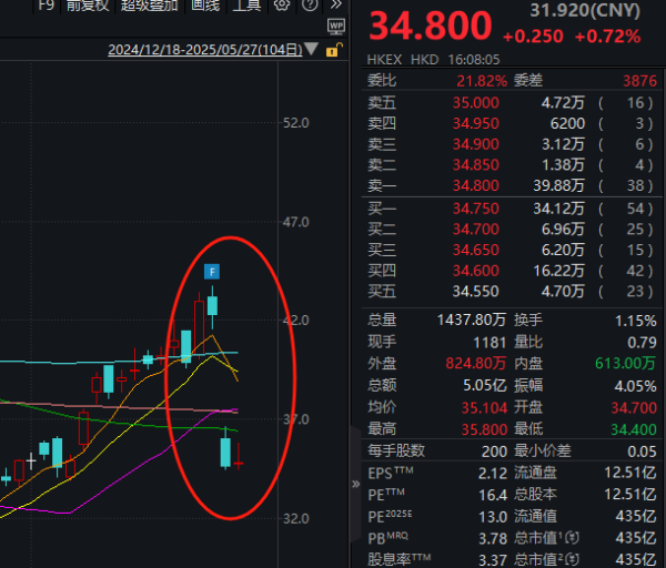 炒股配资门户网官网 单日暴跌18%，名创优品到底怎么了?